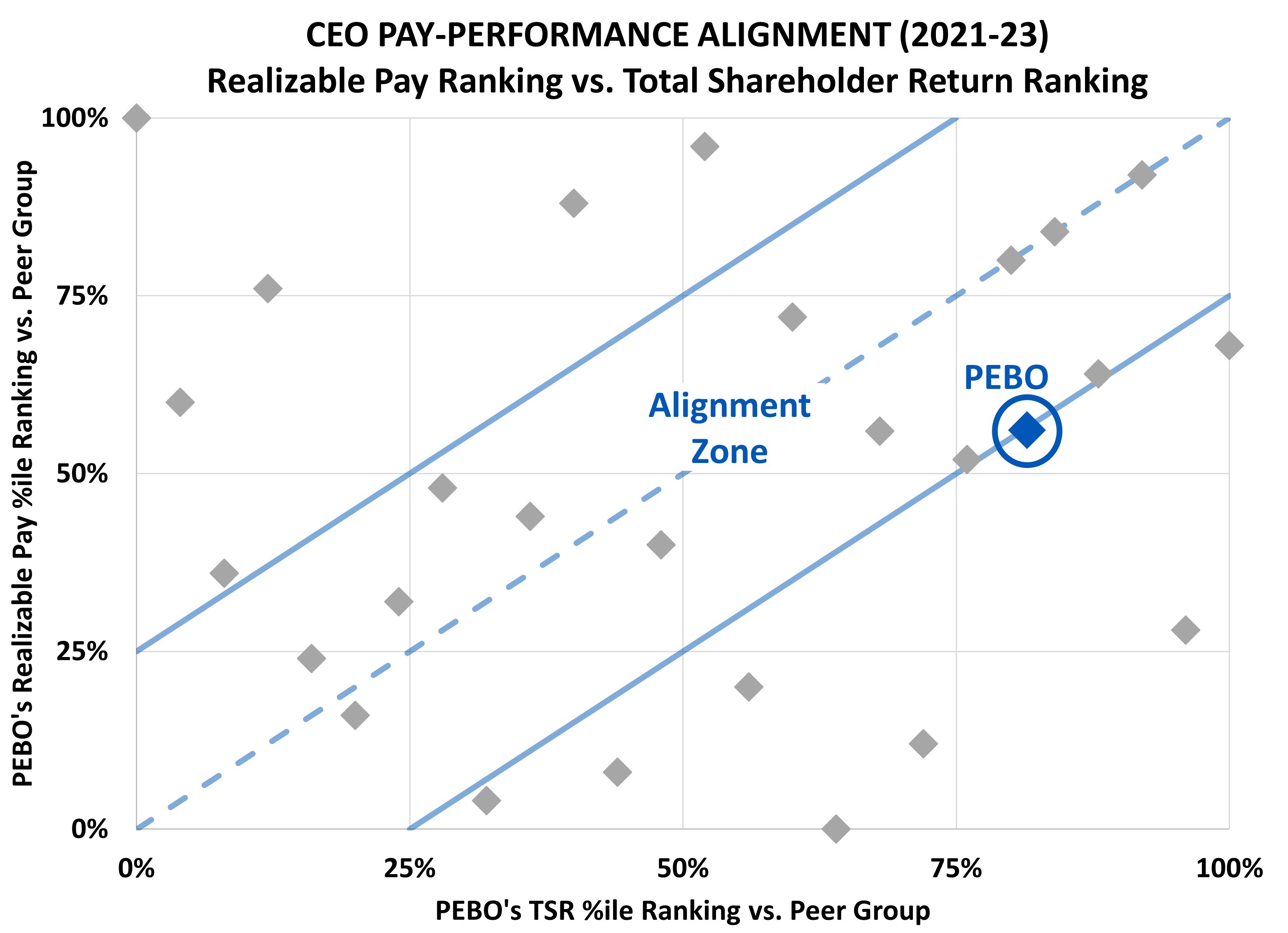 2025_PEBO Realizable Pay Charts for Proxy.jpg